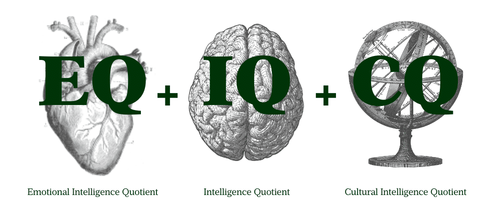 EQ + IQ + CQ